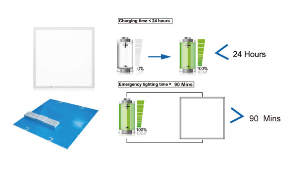 Panel led INGJJ-PL-60W-126-40-TG-22-PRO con Kit de Emergencia - Imagen 9